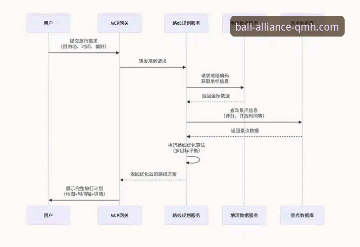 球盟会官方平台注册与使用深度评测：从入门到精通的全流程解析